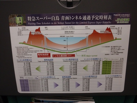 函館旅行２（青函トンネル）