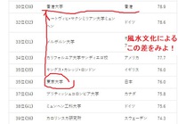 風水家庭の進学先