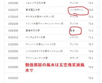 勉強部屋の風水は玄空飛星派