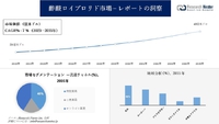 用途、傾向、収益、規模、シェアによるロイプロリド酢酸塩市場の成長分析