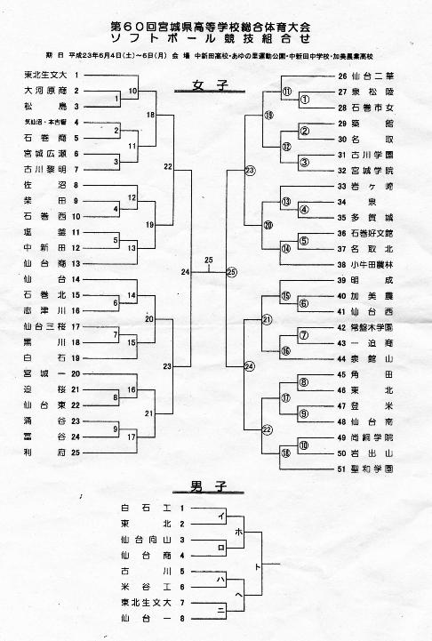 第６０回宮城県高校総体ソフトボール組合せ