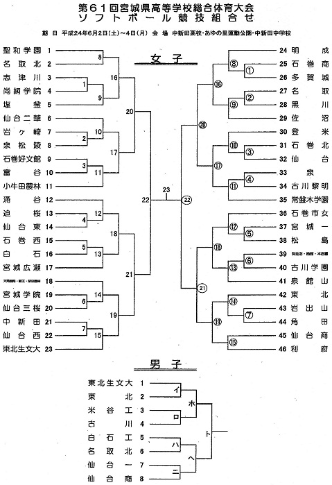第６１回宮城県高校総体ソフトボール組合せ