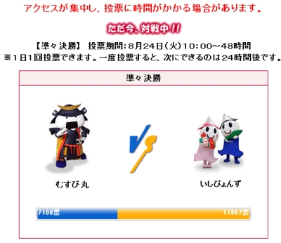 キャラクター選手権2回戦:むすび丸vsいしぴょんず 大苦戦!