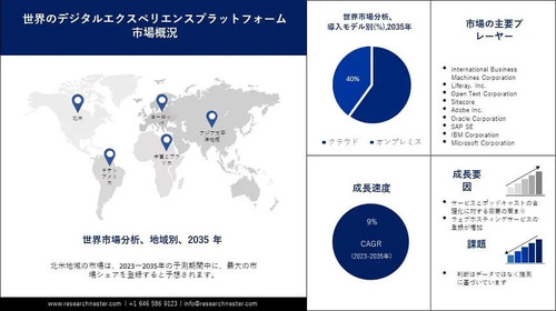 デジタルエクスペリエンスプラットフォーム市場 デジタルエクスペリエンスプラットフォーム市場
