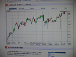 勝栄丸ブログ Wti 原油価格